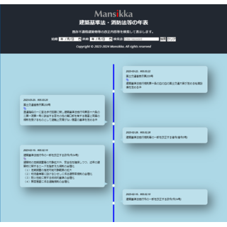 建築基準法・消防法等の年表